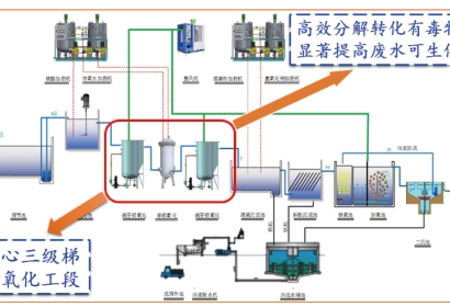 高难度化工废水铁基质料协同催化氧化处置惩罚